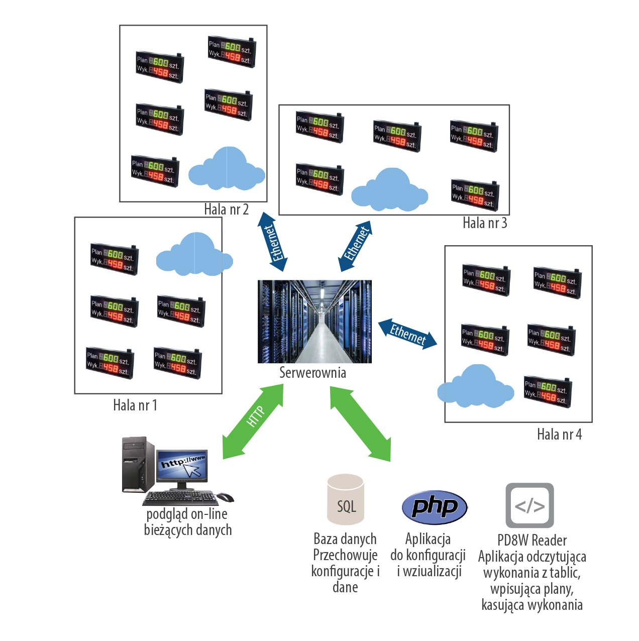 Measurement of Production Efficiency